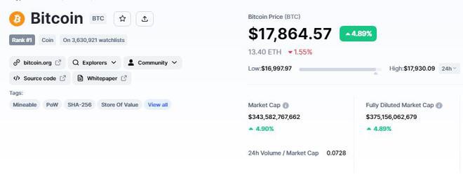 随着美国通胀CPI数据的发布比特币价格预测——BTC登月？