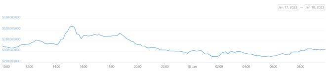 研究人员称这7个因素将决定2023年的比特币(BTC)价格