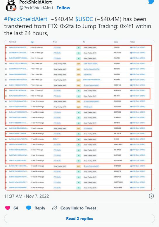 随着币安开始清算FTT代币投资者从FTX撤出数百万美元