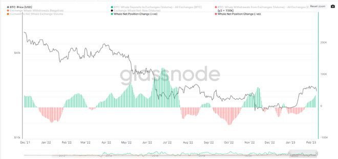 BTC徘徊在2.19万美元以下Kraken质押结算困扰市场