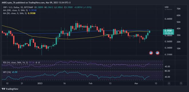 XRP一周是异常的这是为什么它可能会或不会保持这样的原因