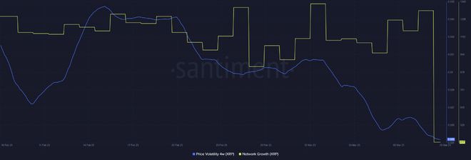 XRP一周是异常的这是为什么它可能会或不会保持这样的原因