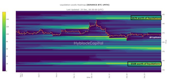 比特币价格波动低得惊人16500是BTC的关键清算水平