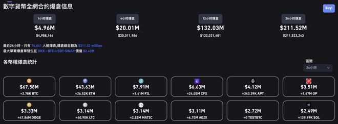 瑞士信贷危机BTC跌穿2.4万联准会3月不升息机率已近40%