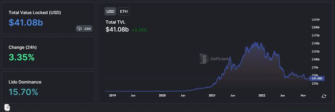 ETH上涨8%—ETH能否在2023年达到10000美元？