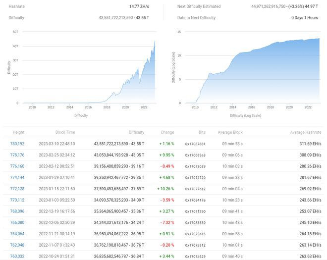 美联储会停止加息吗？本周关于比特币（BTC）的5件事