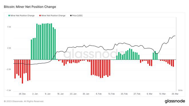 美联储会停止加息吗？本周关于比特币（BTC）的5件事