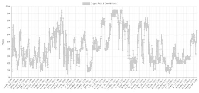 美联储会停止加息吗？本周关于比特币（BTC）的5件事