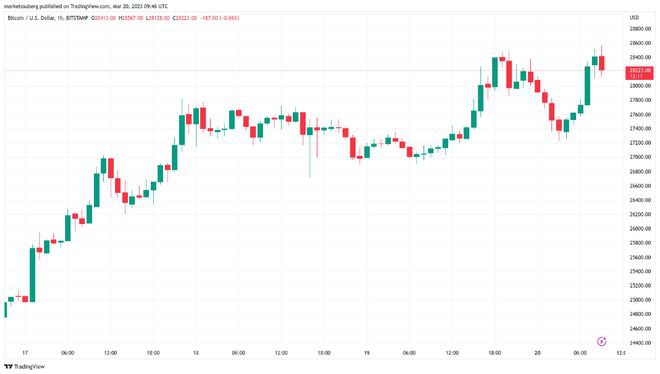 美联储会停止加息吗？本周关于比特币（BTC）的5件事