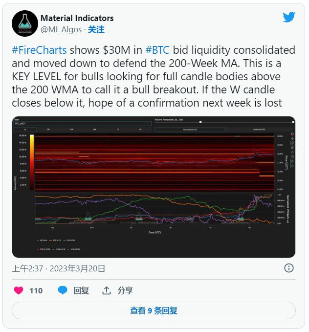 美联储会停止加息吗？本周关于比特币（BTC）的5件事