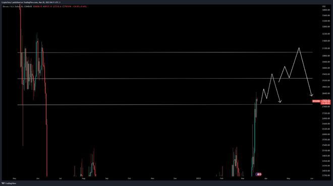 美联储会停止加息吗？本周关于比特币（BTC）的5件事