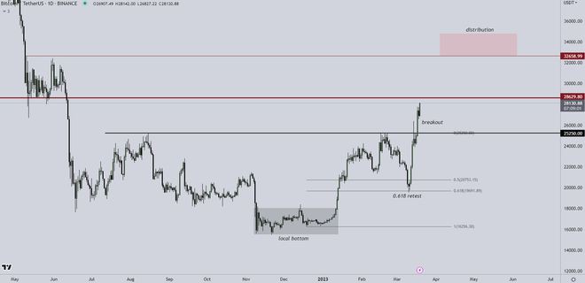 美联储会停止加息吗？本周关于比特币（BTC）的5件事