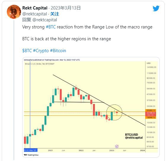 美联储会停止加息吗？本周关于比特币（BTC）的5件事