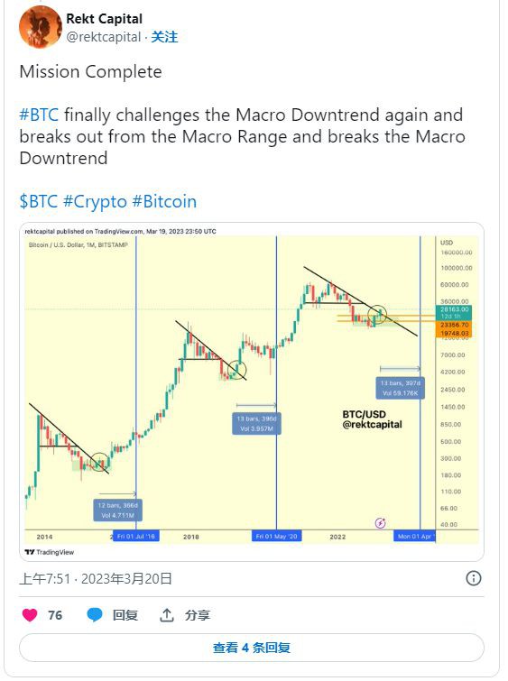 美联储会停止加息吗？本周关于比特币（BTC）的5件事