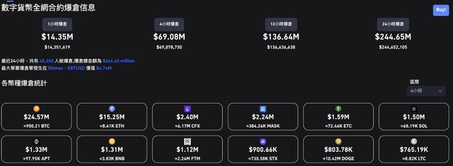 比特币BTC涨破2.7万镁！跑赢主要股指和黄金?