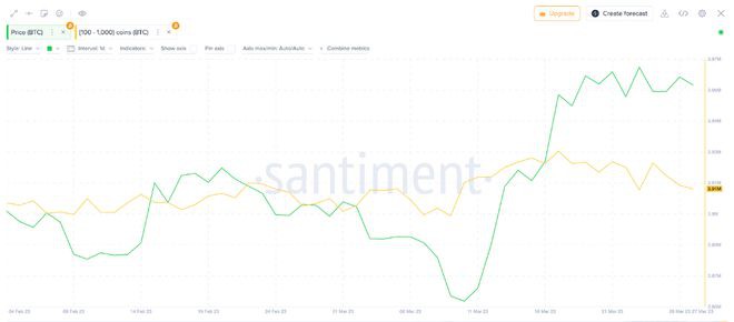 比特币（BTC）看起来将清除30,000美元这就是原因