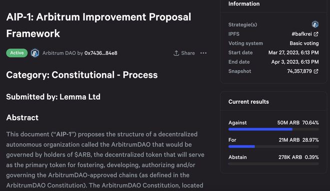 Arbitrum第一个治理提案引发争议涉及10亿美元的风险