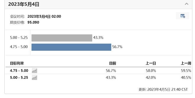 美联储这下该急眼了,四月核心加密叙事！