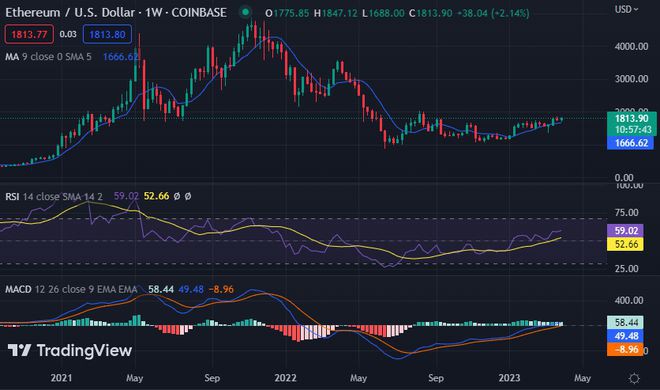 BTCETHXRPBNBADA和SOL的价格分析