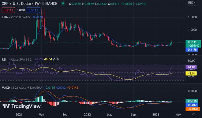 BTCETHXRPBNBADA和SOL的价格分析