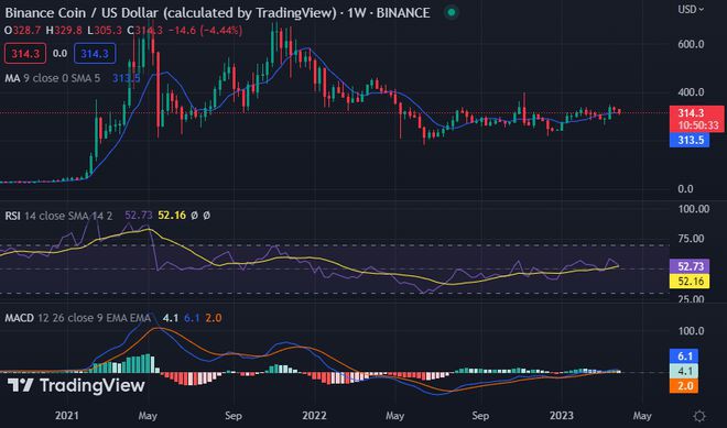 BTCETHXRPBNBADA和SOL的价格分析