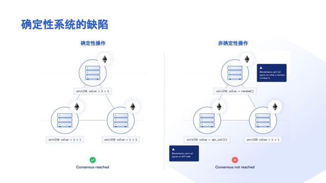 LINK—下一轮新叙事的开始？如何带来新一轮的创新热潮？