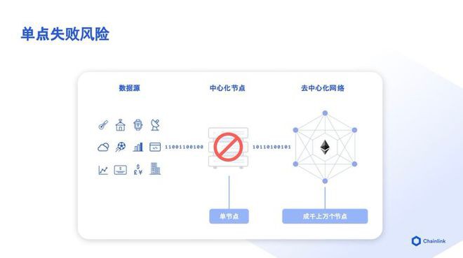 LINK—下一轮新叙事的开始？如何带来新一轮的创新热潮？