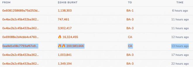 ShibaInu：Coinbase销毁2亿个SHIB代币