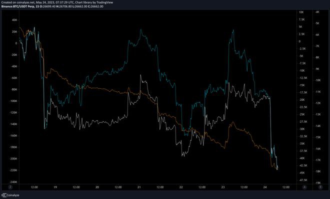 比特币（BTC）过山车：为什么每次上涨之后都会出现急剧下跌？