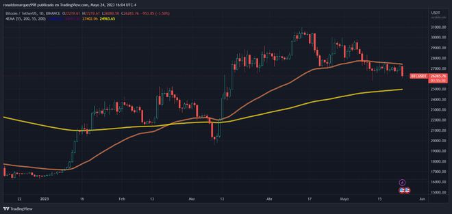 比特币（BTC）过山车：为什么每次上涨之后都会出现急剧下跌？