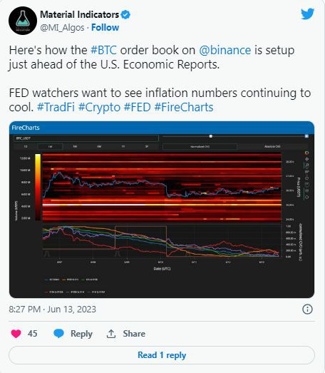 市场美联储利率暂停可能性接近95%BTC价格拒绝CPI提振