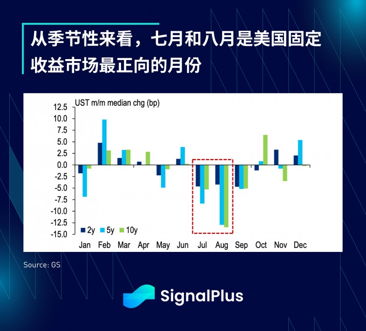 SignalPlus宏观研报(20230718)：美国经济好于预期市场依旧乐观