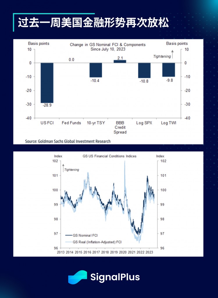 SignalPlus宏观研报(20230718)：美国经济好于预期市场依旧乐观