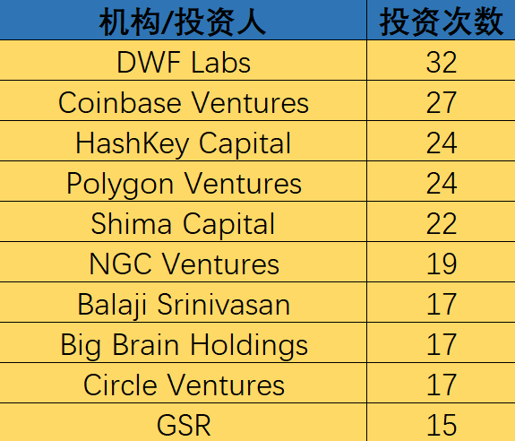 熊市建仓？2023上半年加密融资额腰斩却惊现黑马投资人