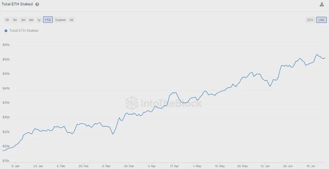 以太坊(ETH)最新动态：鲸鱼活动引发市场波动！