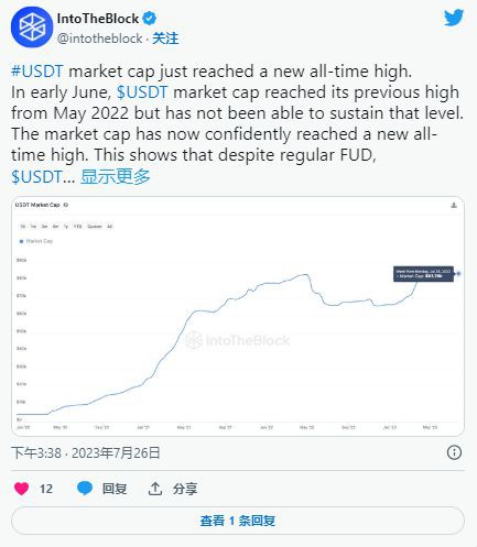 USDT是否成功恢复了投资者的信心？数据表明