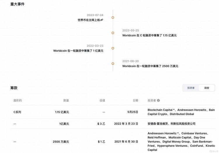 Web3从业者们如何看待Worldcoin争议？