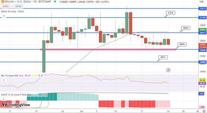 BTC价格预测：Bybit首席执行官讨论监管前景和市场趋势