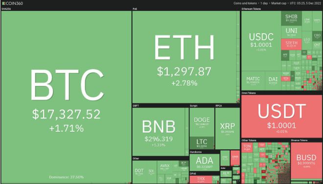 比特币和以太坊回到底部——适合埋伏了吗?