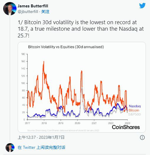 BTC的波动性创下历史新低；这是“加密货币狂野西部”的终结吗