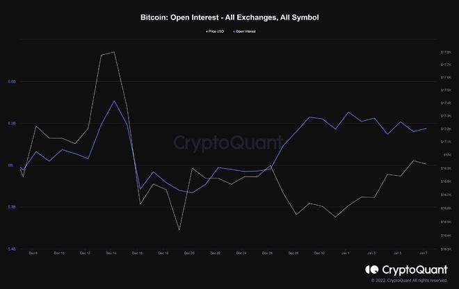 BTC的波动性创下历史新低；这是加密货币狂野西部的终结吗