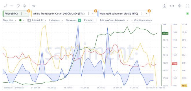 本月<a title='注册送加密货币' href='https://okk.meibanla.com/btc/okex.php' target='_blank' class='f_d'>加密货币</a>市场对比特币(BTC)价格有何看法？