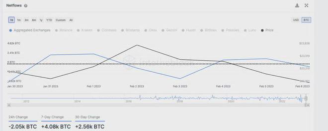 本月加密货币市场对比特币(BTC)价格有何看法？