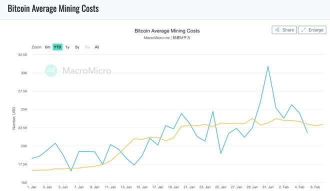 本月加密货币市场对比特币(BTC)价格有何看法？