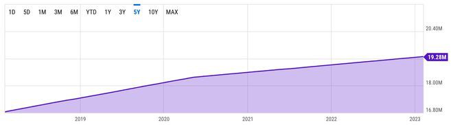 BTC减半「69%定律」显示：市场已触底将启动新一波涨幅