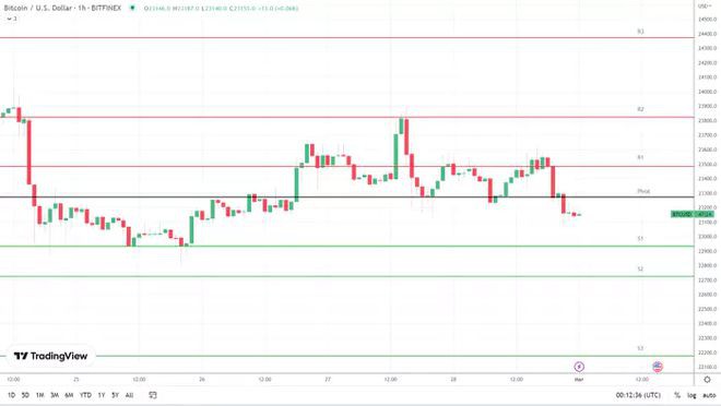 BTC恐惧与贪婪指数避免恐惧但发出看跌价格信号