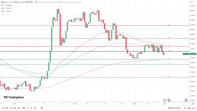 BTC恐惧与贪婪指数避免恐惧但发出看跌价格信号