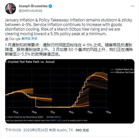 BTC价格预测——宏观云前景但加密货币的通胀担忧结束了吗？