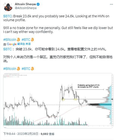 BTC价格预测——宏观云前景但加密货币的通胀担忧结束了吗？