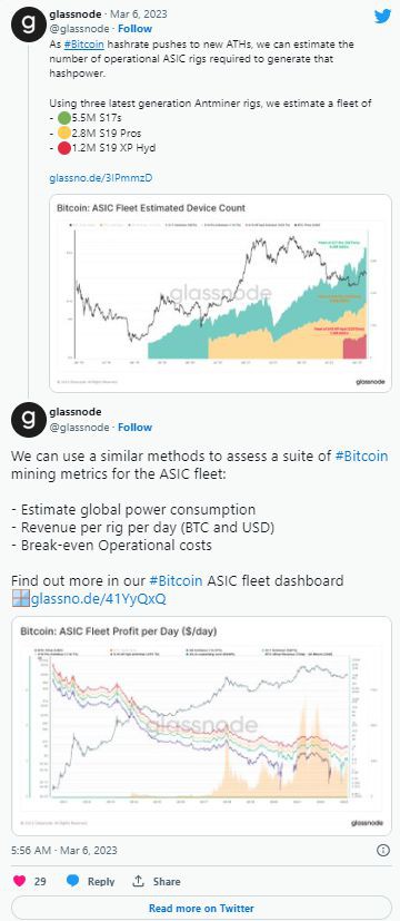 比特币价格处于震荡区——本周关于BTC的5件事